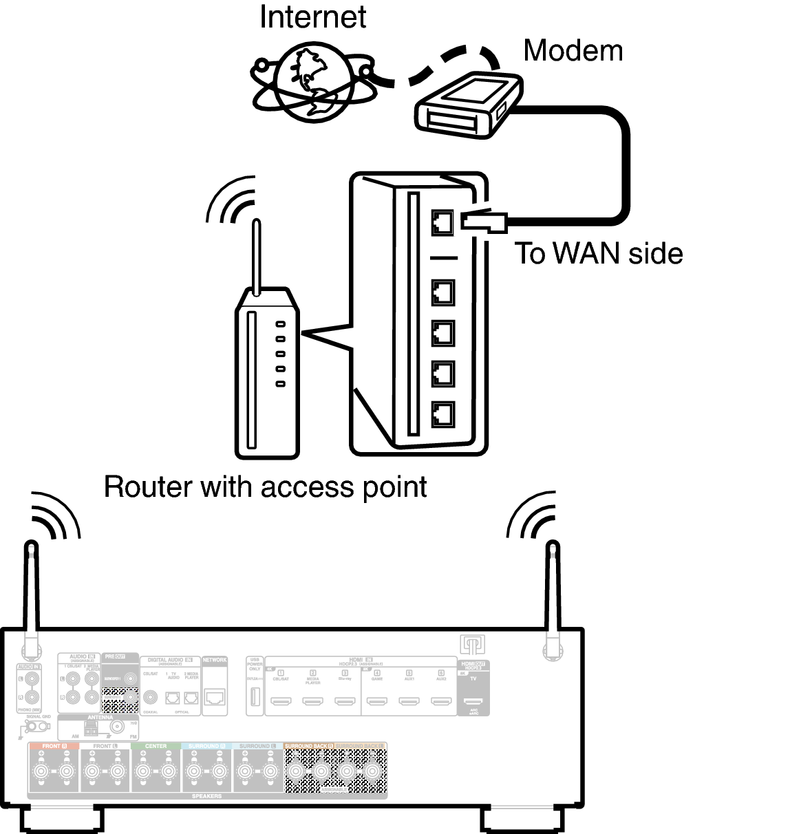 Conne Wireless S77E3